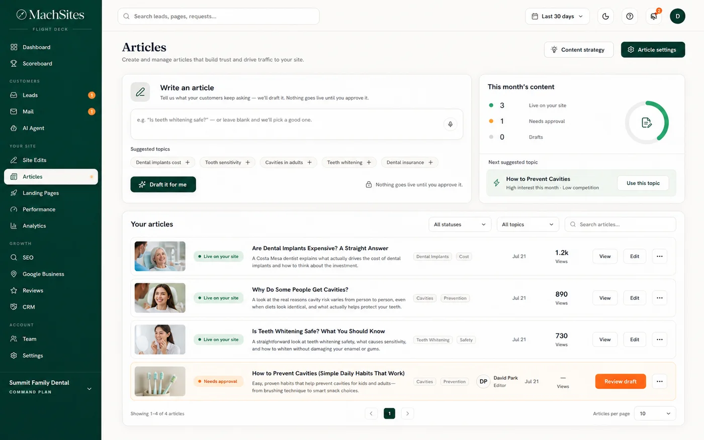 Articles panel — AI-drafted posts with custom artwork, reviewed and published by you