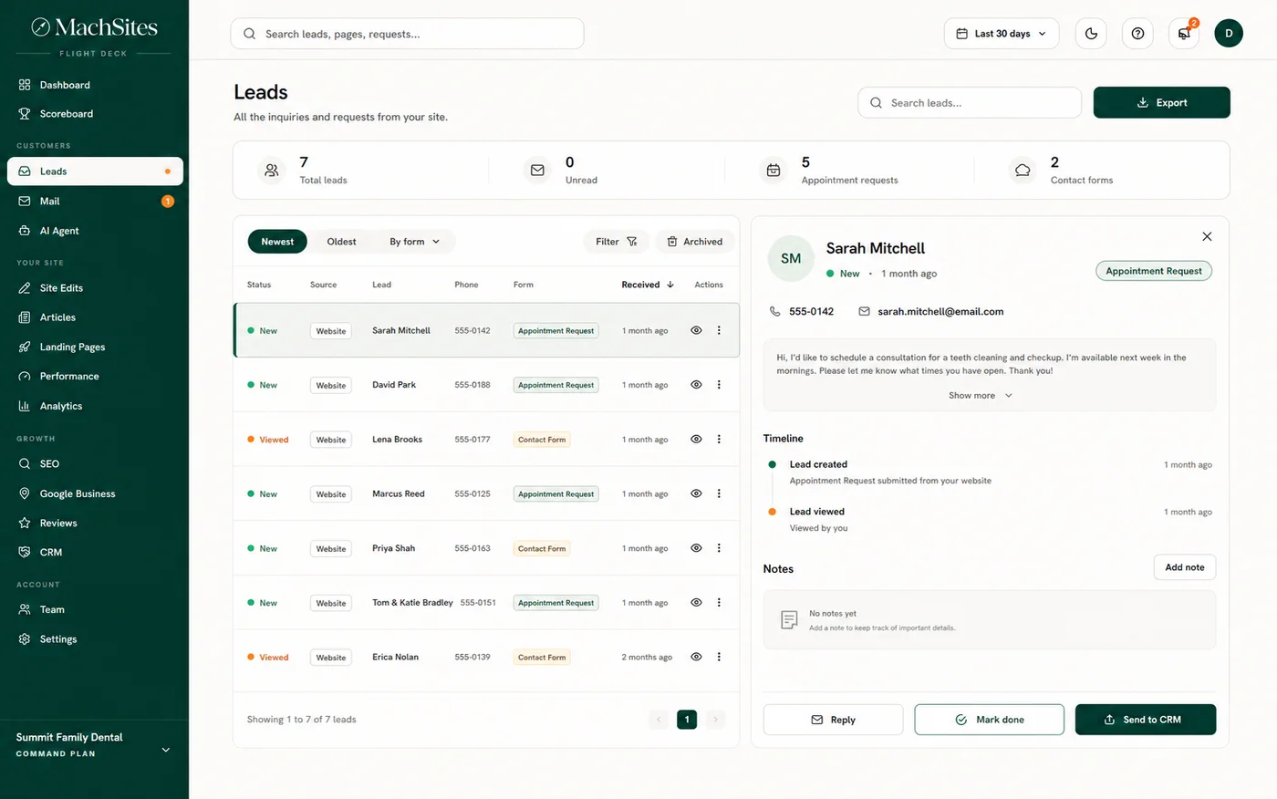 Leads panel — every form submission and agent-captured lead, timestamped and searchable